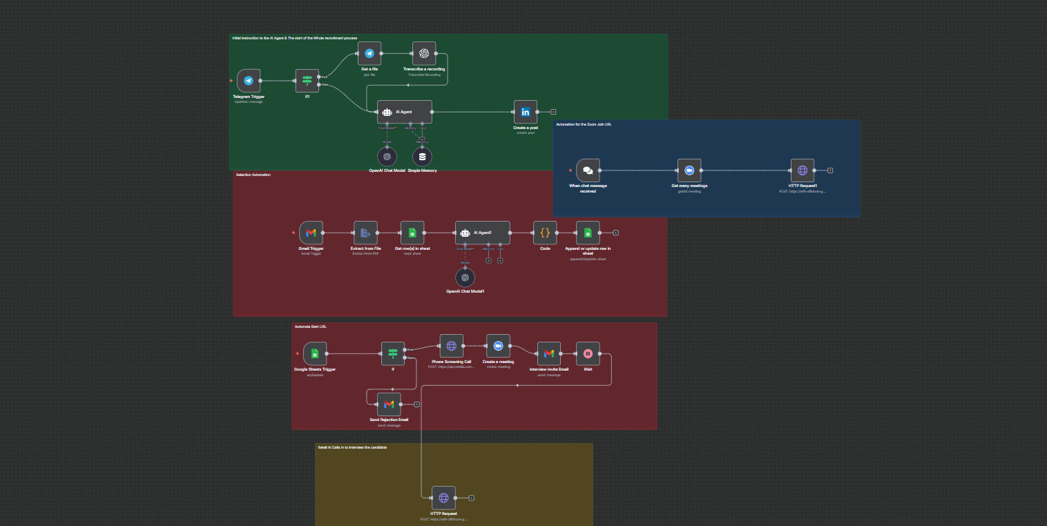 AI HR Automation Workflow