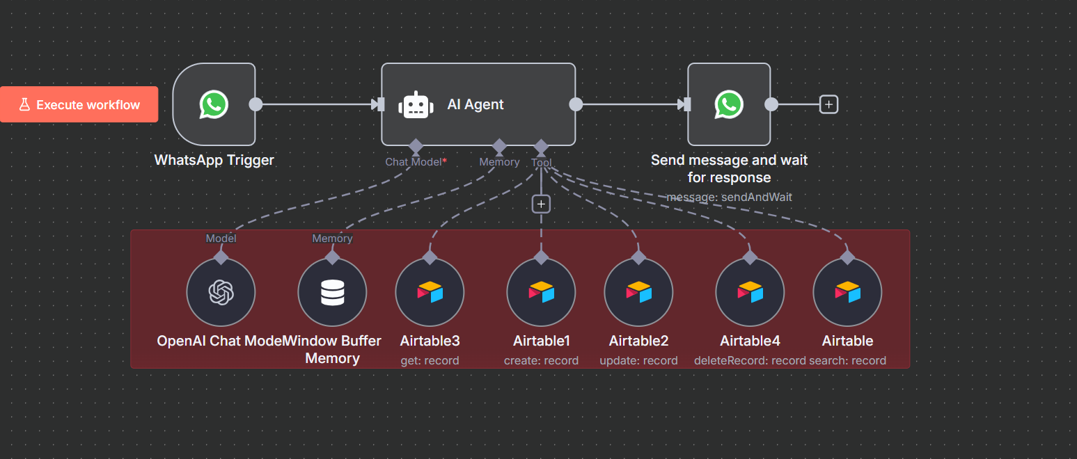 AI Voice Agent Workflow